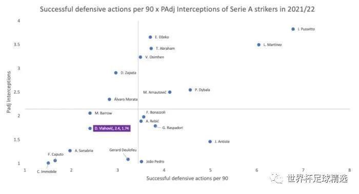 杜尚弗拉霍维奇现在在哪个俱乐部,杜尚弗拉霍维奇实况数据2024