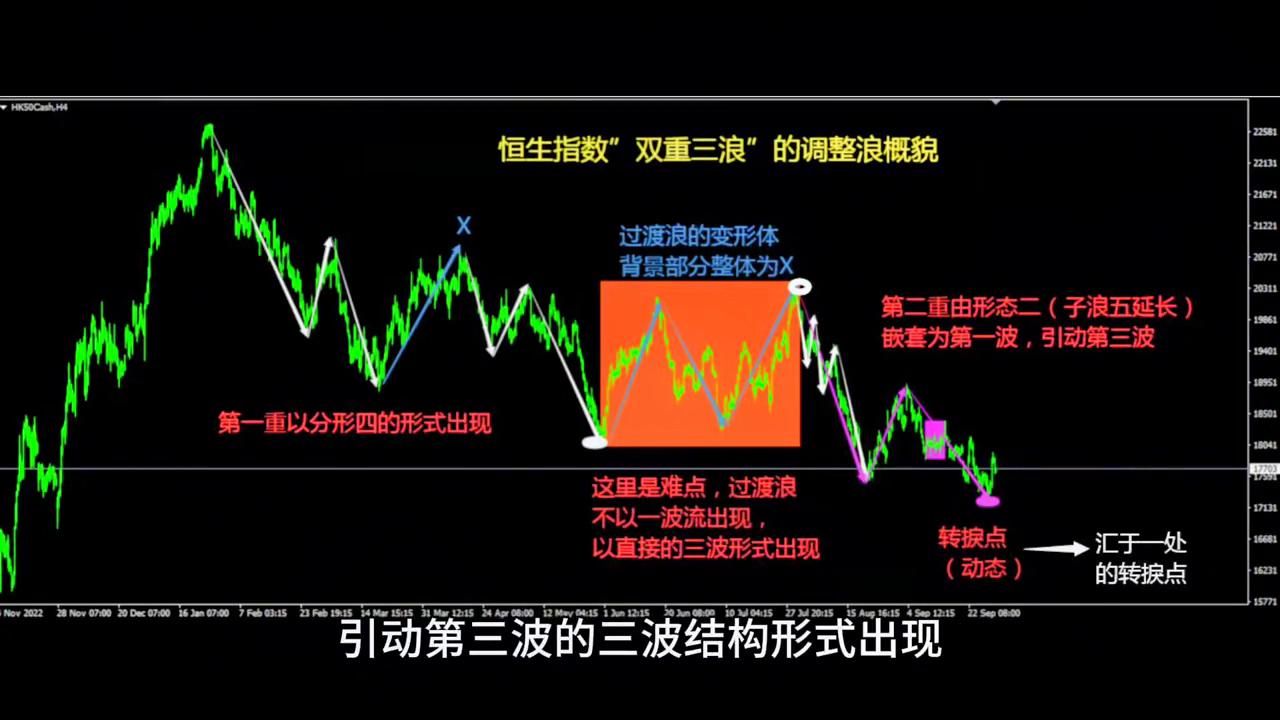 分析恒指今日走势,恒指期货对第二天恒生指数的影响