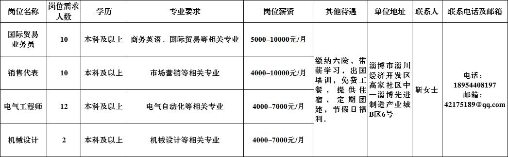 淄博周村本地找工作招聘信息,淄博希瑞新材料有限公司招聘