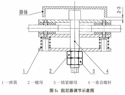 白米分级筛怎么调,白米分级筛工艺流程图
