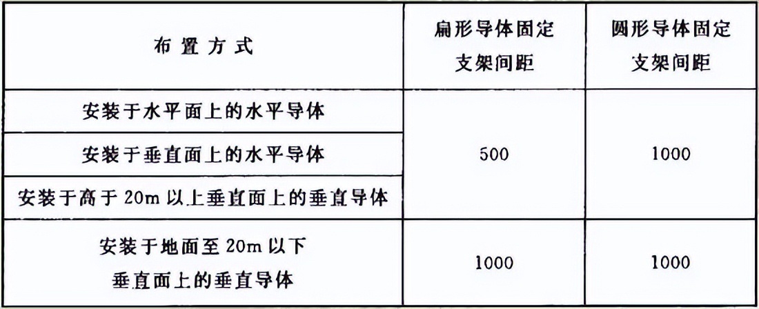 最新版建筑电气工程质量验收规范,施工质量验收规范word版如何下载