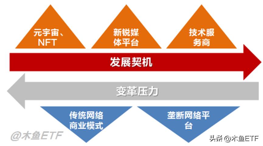 web3.0都有哪些创业机会,2023年web3.0带来的赚钱机会