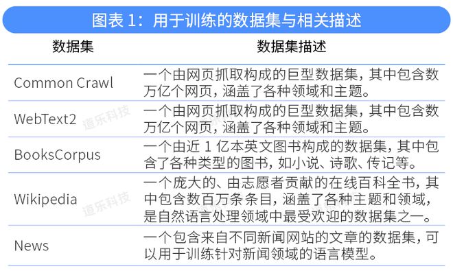 chatgpt金融版,ChatGPT金融领域的应用