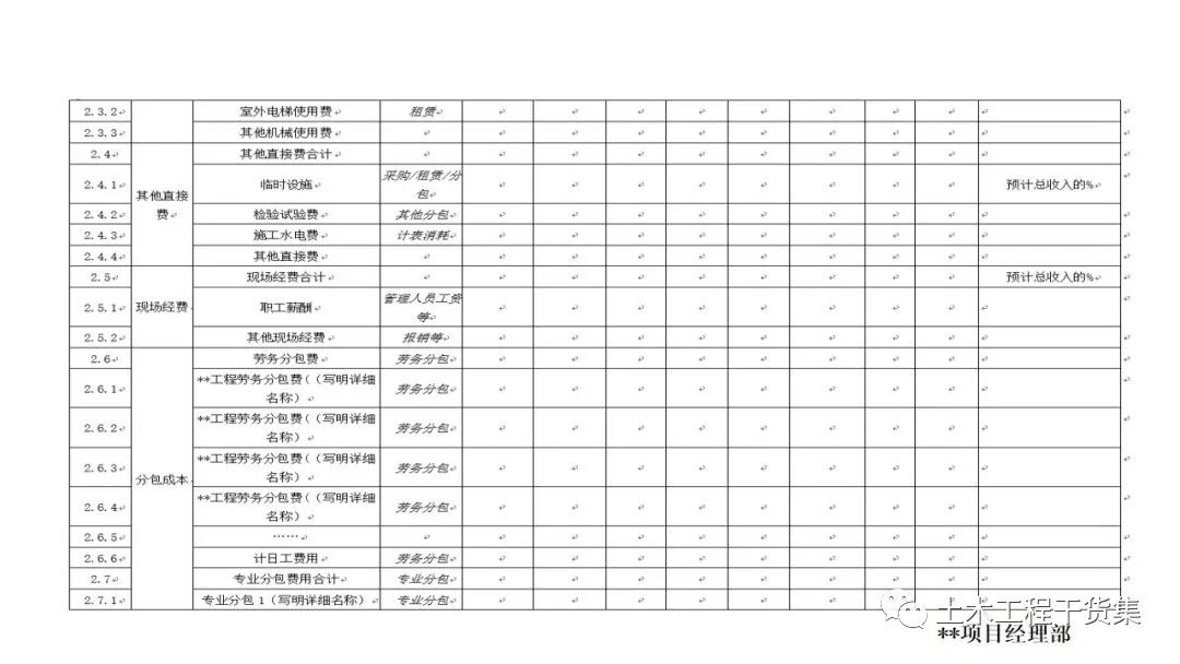 宸ョ▼绠＄悊瀹炴柦璁″垝ppt,绛栧垝涔︽ā鏉縫pt