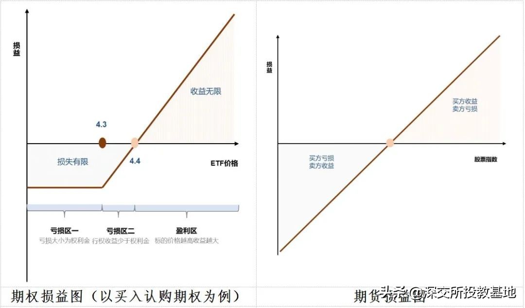 期权交易手册详解,期权交易手册视频