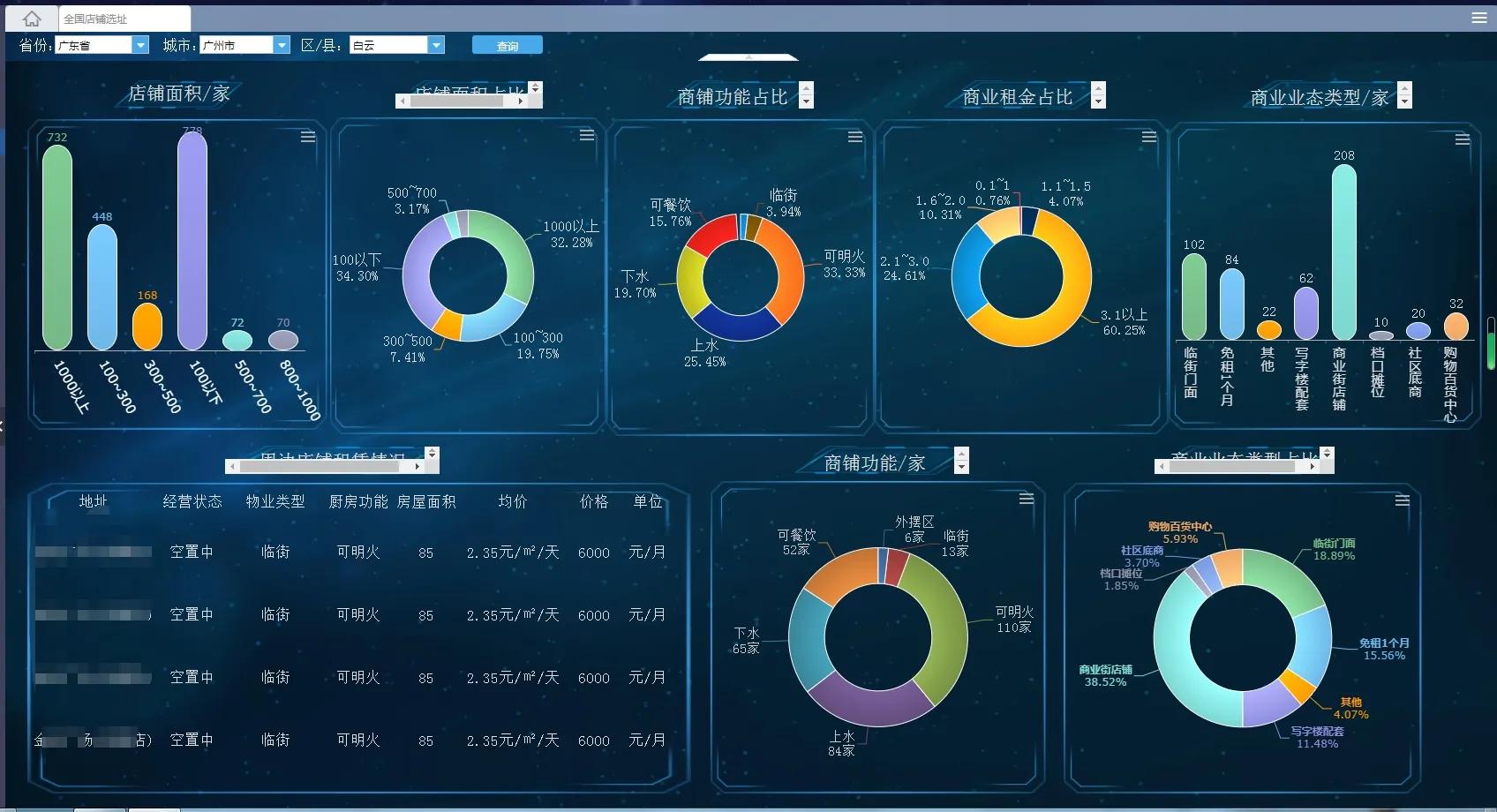 自助洗车店项目值得投资吗,开一家汽车美容店要多少钱
