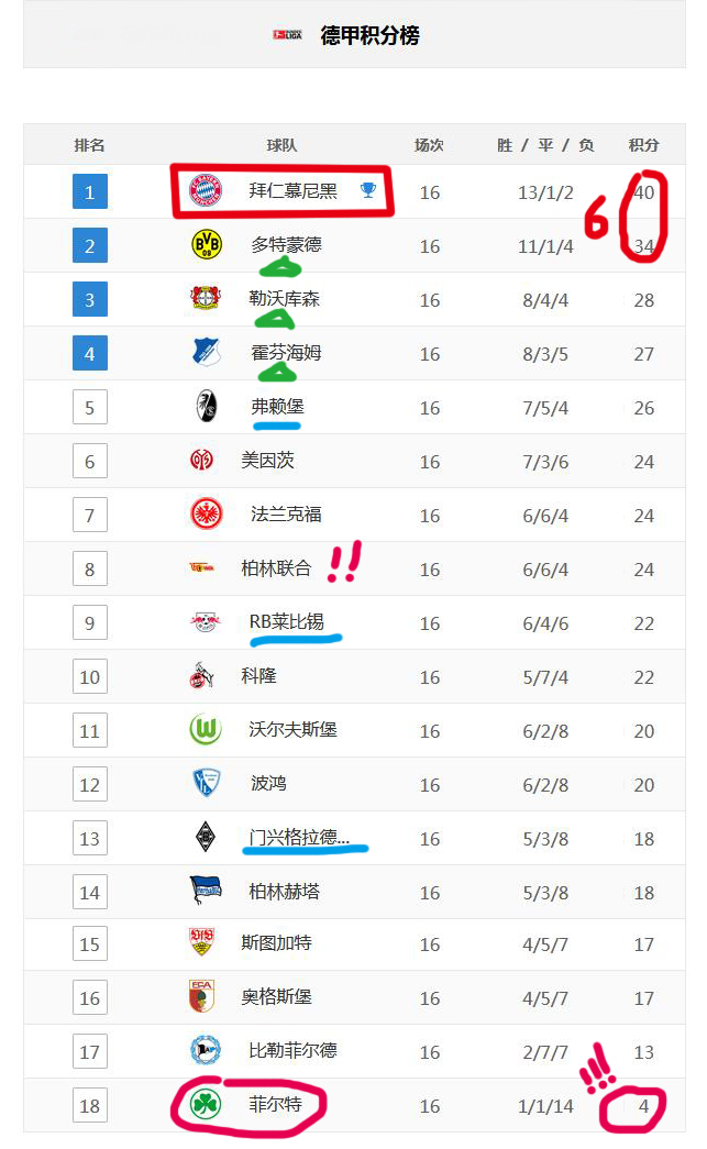 德甲最新积分榜，巨人背后小人物求生存