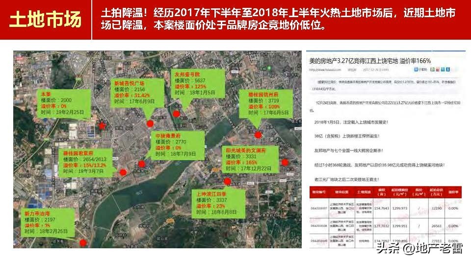 上饶_新城杨家塘项目营销策略投标报告-房地产