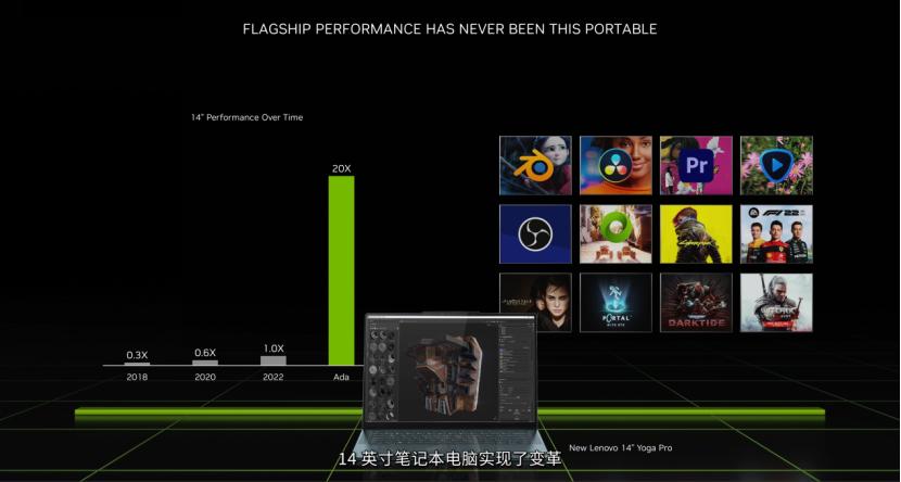 CES2023，看NVIDIA放大招！RTX40系入驻笔记本电脑，RTX4070Ti仅6499元，Studio圈再度扩展