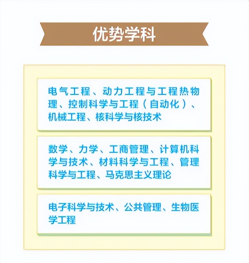 华科西交和哈工谁的综合实力更强,哈工西交华科谁更好