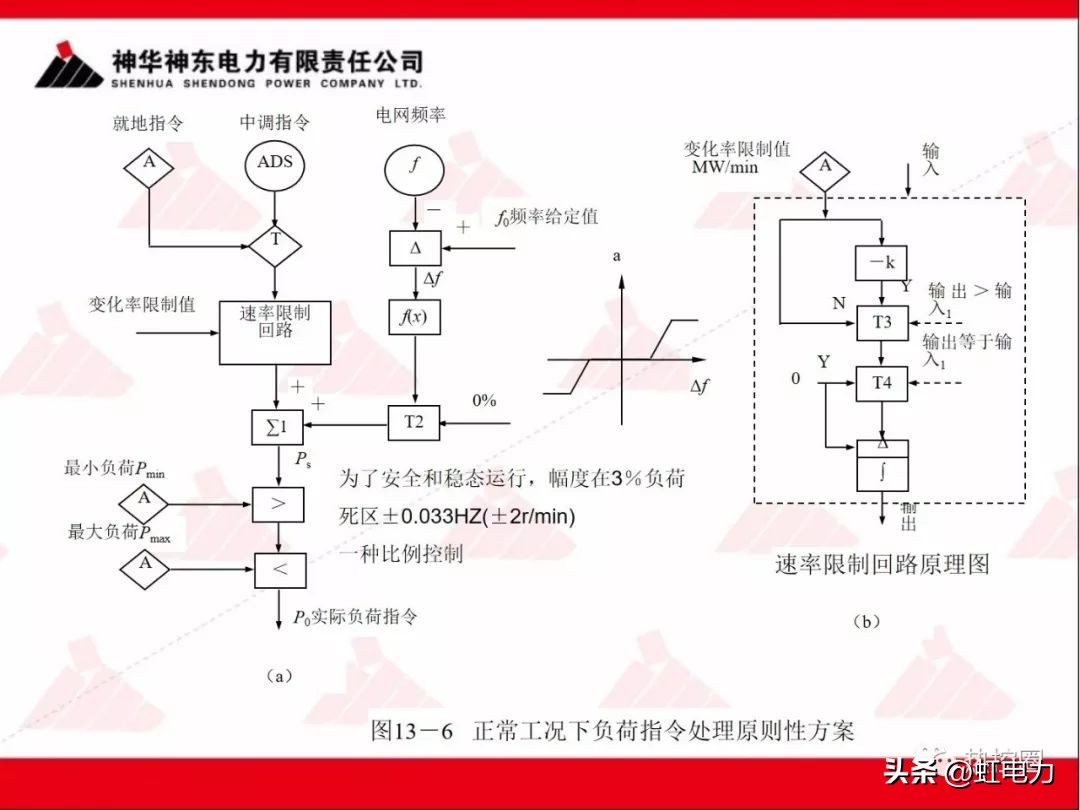 一次调频二次调频三次调频区别,一次调频和二次调频主要调节什么