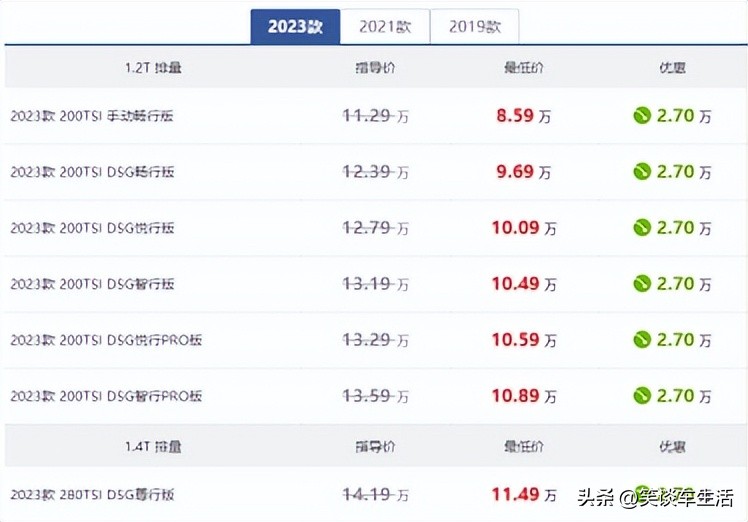 想选一款空间好的车买它准没错,三款中型轿车推荐面子个性都有了