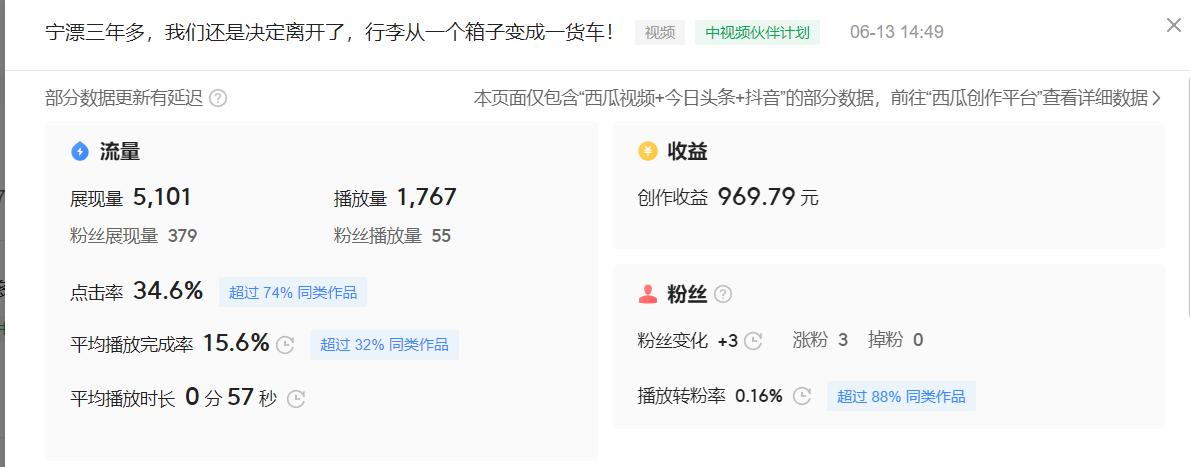 一条视频收入1000元，简单易操作毫无保留分享我的方法！
