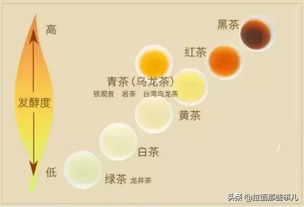 不懂茶如何买到好一点的茶叶,内行人才知道买茶具搜索什么