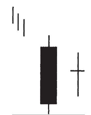 k线图反转十字星讲解,k线孕育组合形态