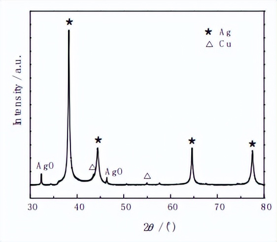 铜微粒怎么做,铜颗粒制备
