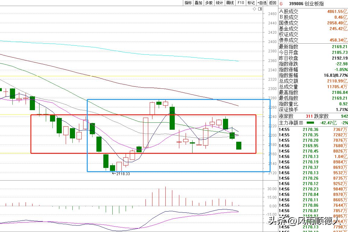 数据前瞻：财长访华结束，“七翻身”没有出现，下周A股要防守？