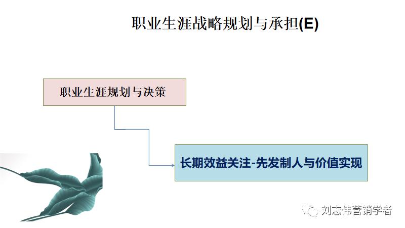 员工职业生涯规划ppt模板,职业生涯规划课件完整版ppt