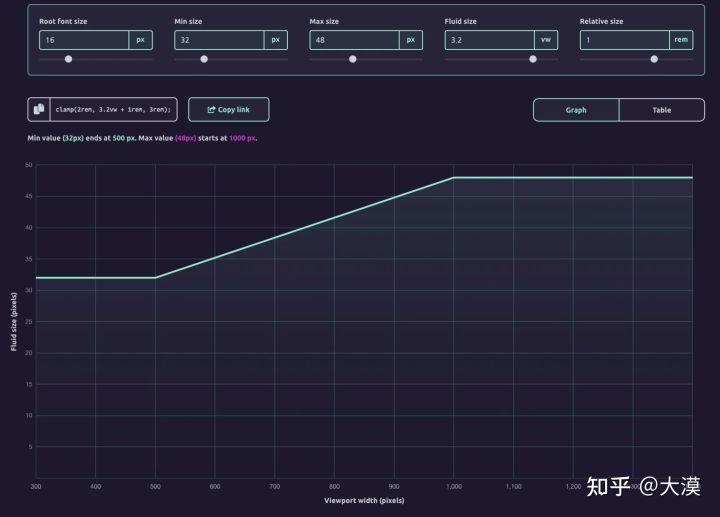 css响应式布局网站推荐,web前端divcss布局技巧