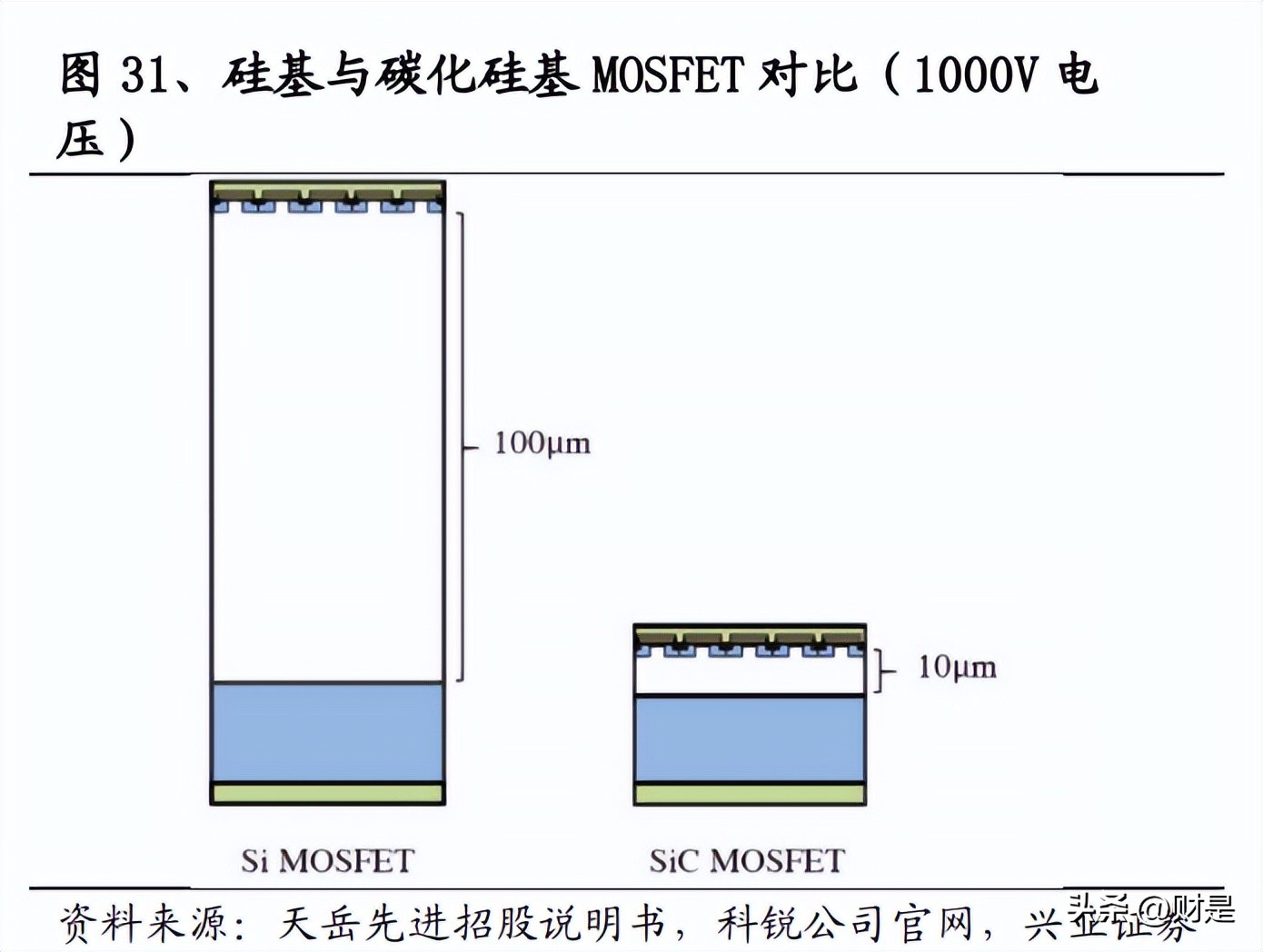 中瓷电子：电子陶瓷外壳“一枝独秀”，碳化硅MOSFET“勇立潮头”
