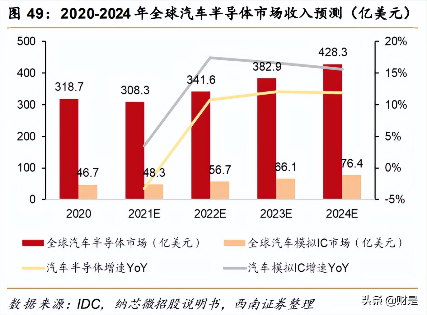 芯朋微的产品主要用在哪些领域,芯朋微2023年报业绩最新消息