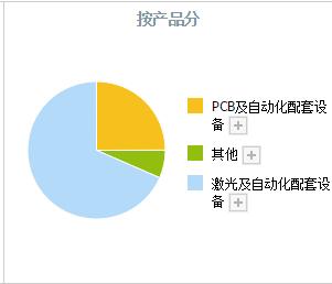 A股高端装备龙头，产品覆盖光刻机、芯片、HJT电池、工业母机