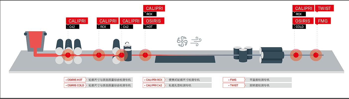 浙江三次元影像测量仪解决方案,三次元影像测量仪编程步骤