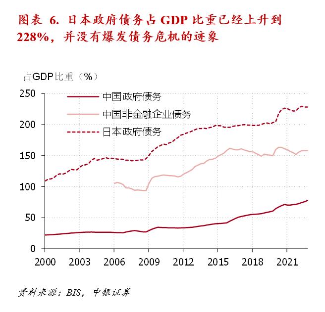 债务最新观点解析,债务问题的分析与应对