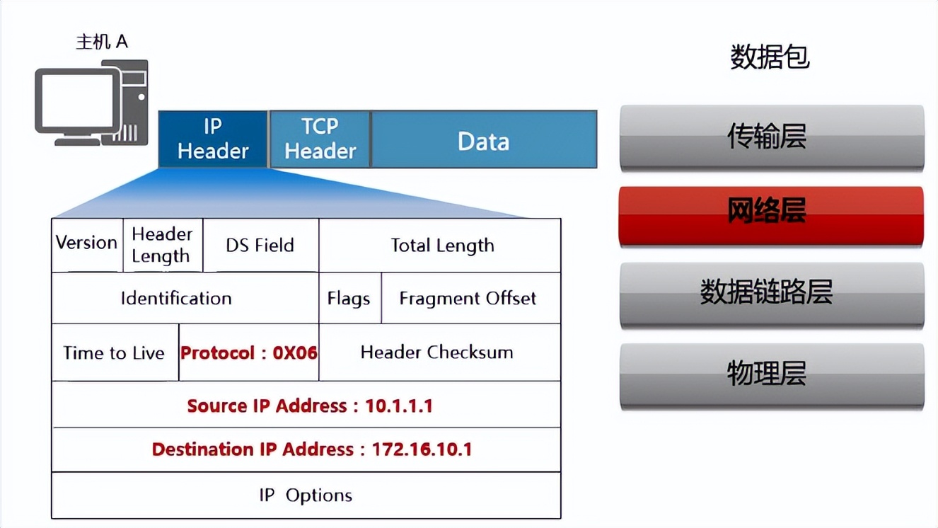 缃戝伐鎴愰暱绗旇,缃戝伐瀛︿範绗旇