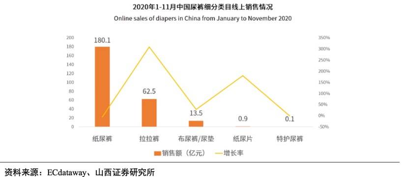 连95后都有孩子了，看看她们都是怎么买母婴用品的？
