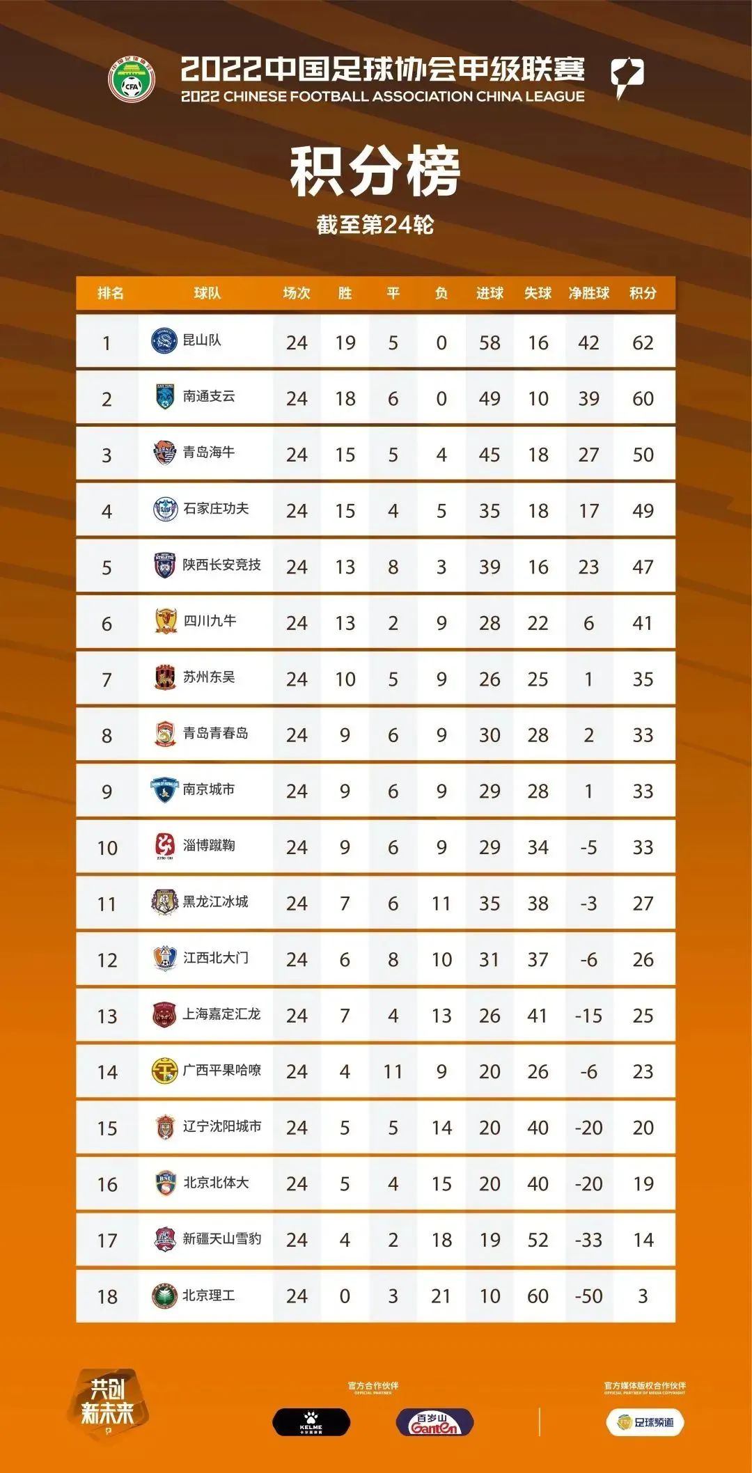 中甲积分榜2024大连英博,中甲联赛第三场完整版