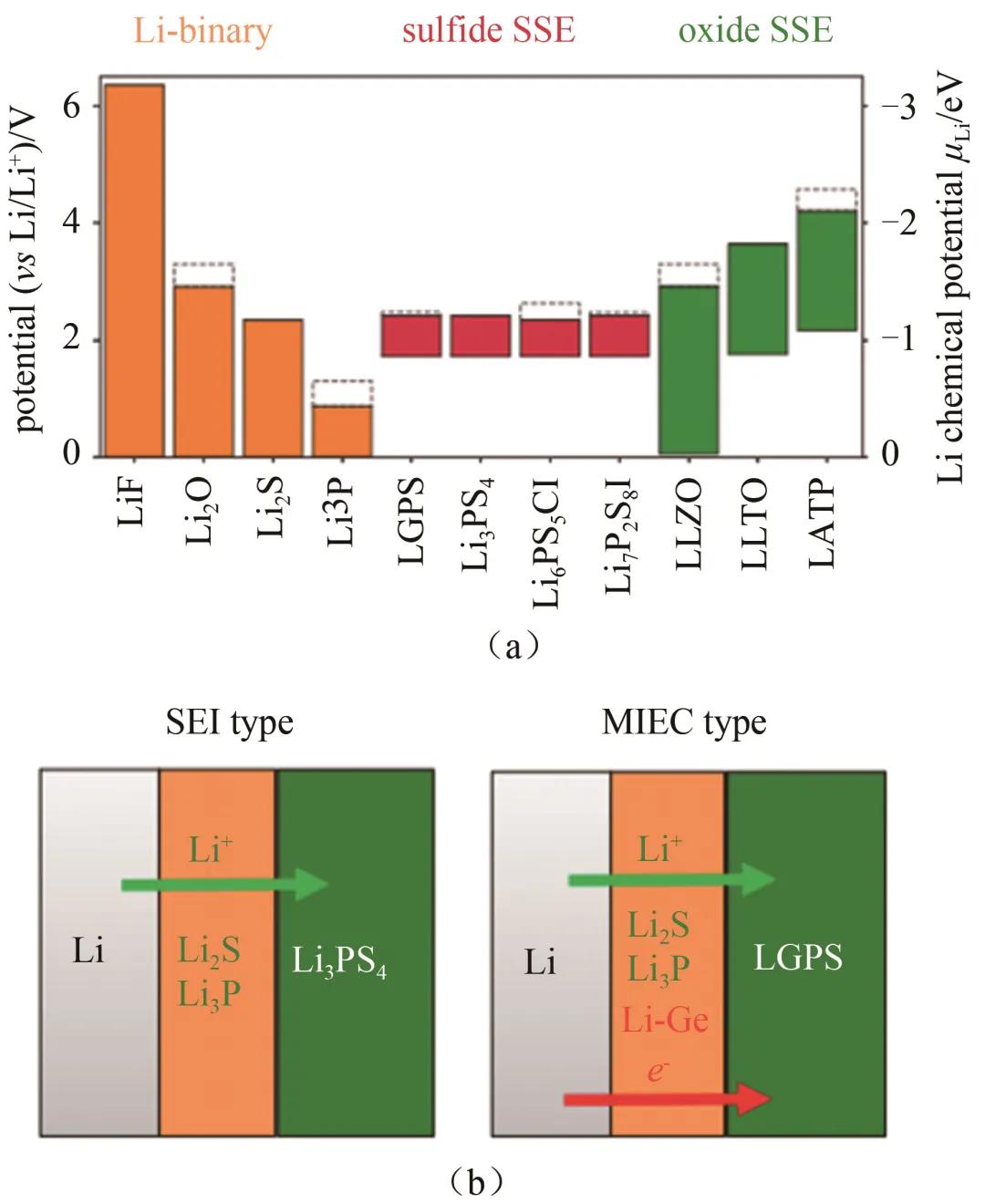 动力电池的能量密度描述正确,动力电池能量密度发展规划
