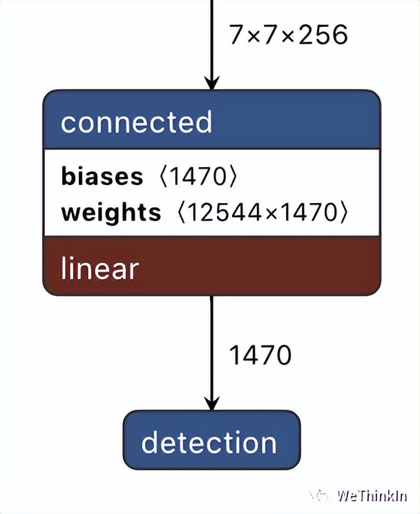 「MakeYOLOGreatAgain」YOLOv1-v7全系列大解析（Head篇）