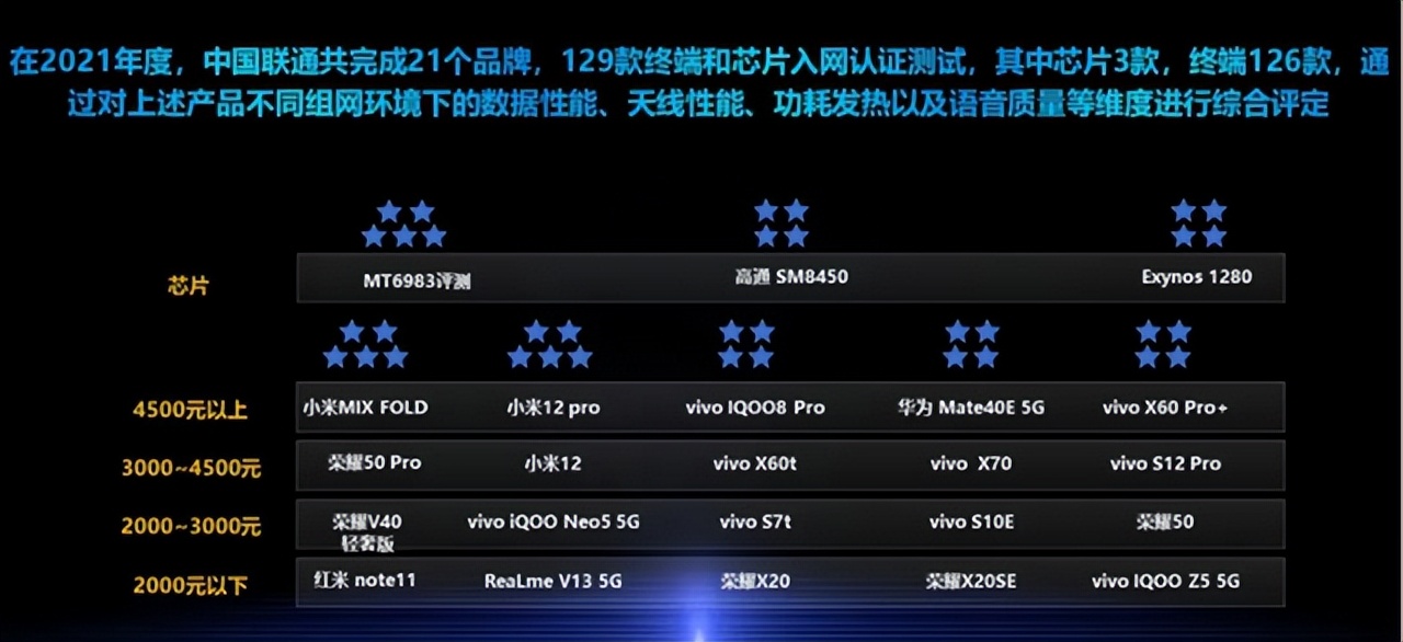2022小米手机信号测评,国产手机信号哪家好
