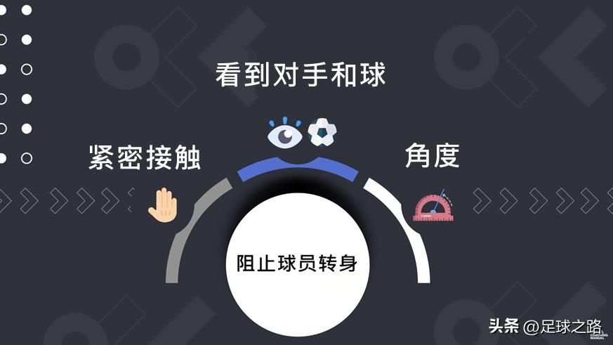 比赛遇到强硬防守怎么突破,在比赛中新手常用的防守战术
