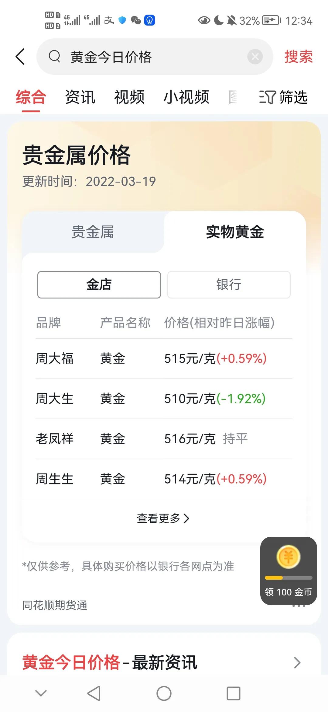 截止到现在金价走势,工商银行黄金今日价格和回收价格