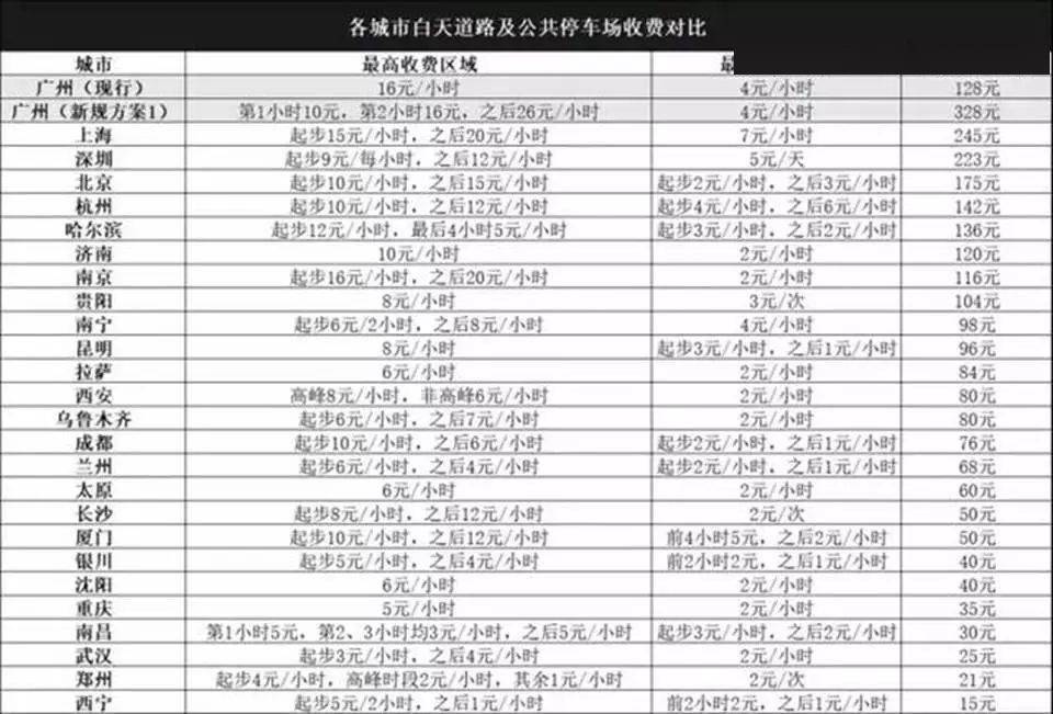停车场到底有多赚钱,3万平的停车场一年有多少利润