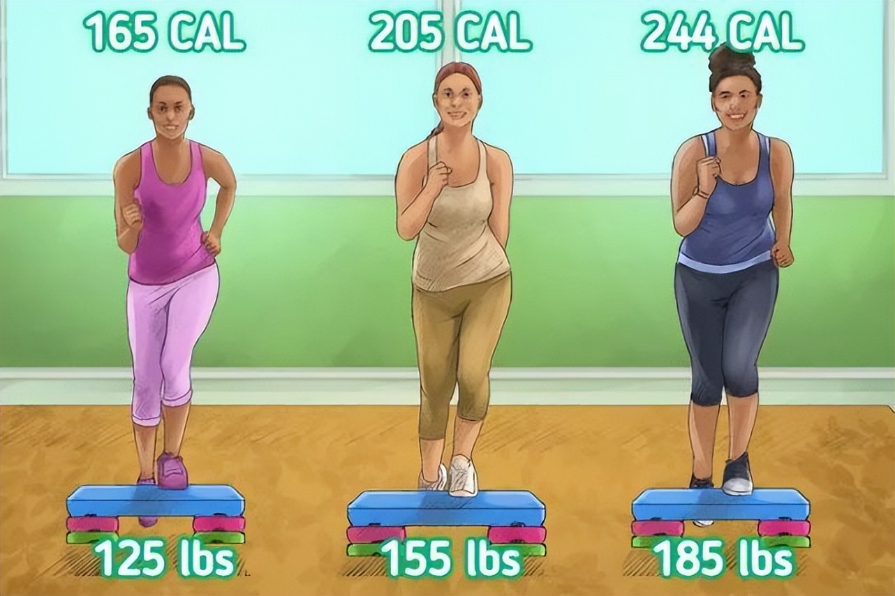 各种运动消耗的卡路里表示什么,消耗卡路里的运动排名表