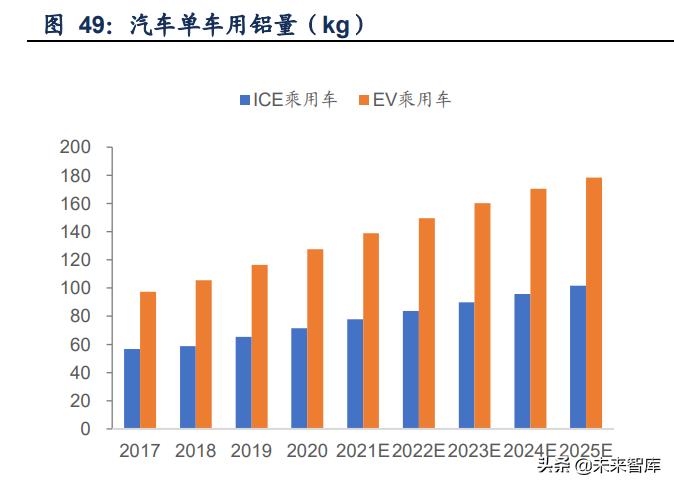 金属材料创新发展,金属新材料的产业链分析