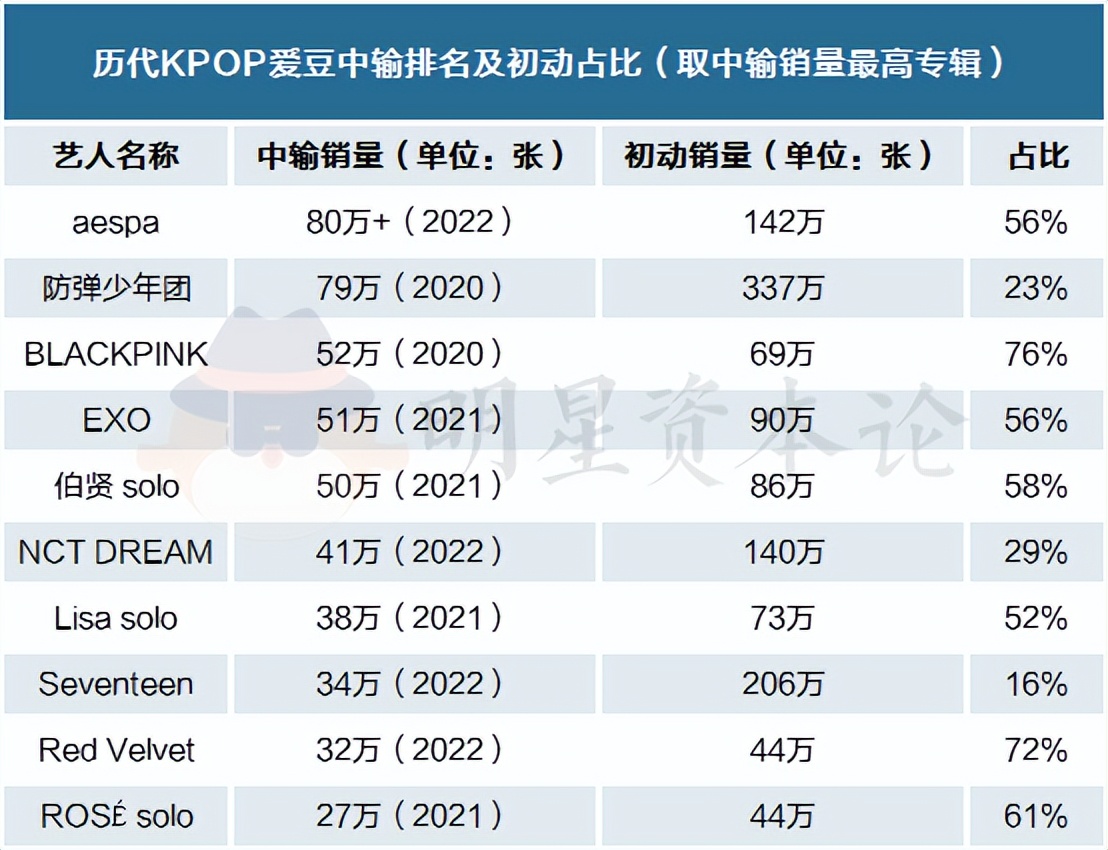 韩流专辑销量,为什么韩流在中国不火