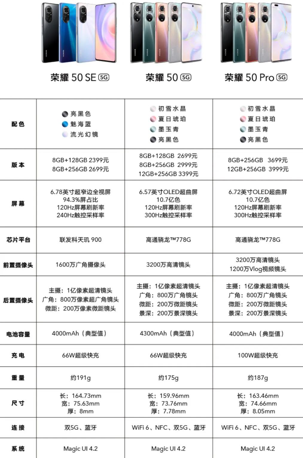 18年荣耀全部手机型号,今年2022年荣耀手机上市几种机型