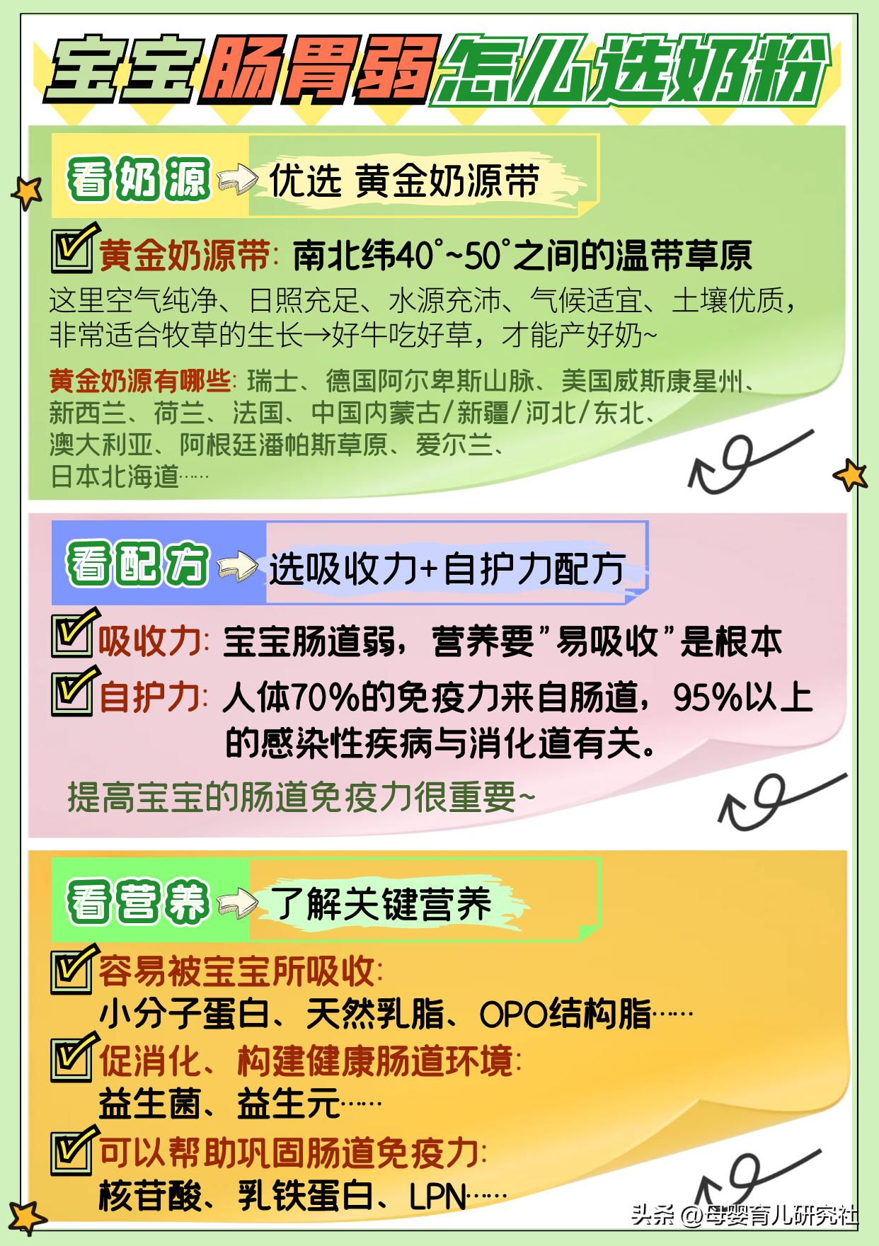 宝宝肠胃不好喝哪种奶粉,宝宝肠胃不好吃什么奶粉比较合适