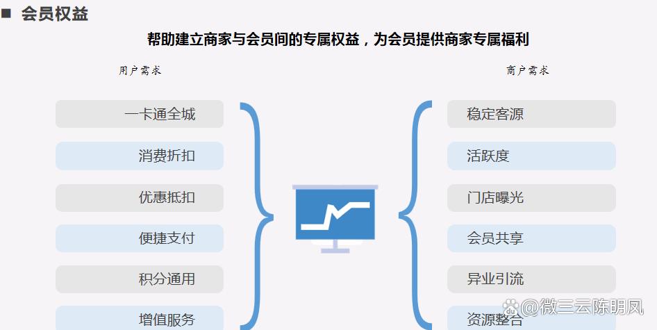 客源越来越少店铺运营成本大,解决实体店引流难无客源痛点