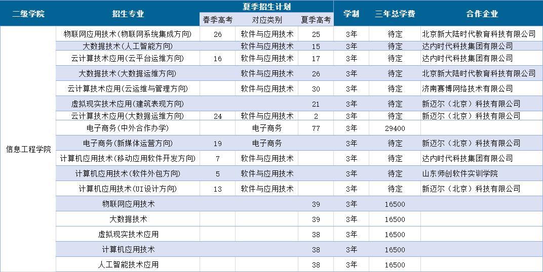 潍坊职业学院欢迎你|第五站：信息工程学院