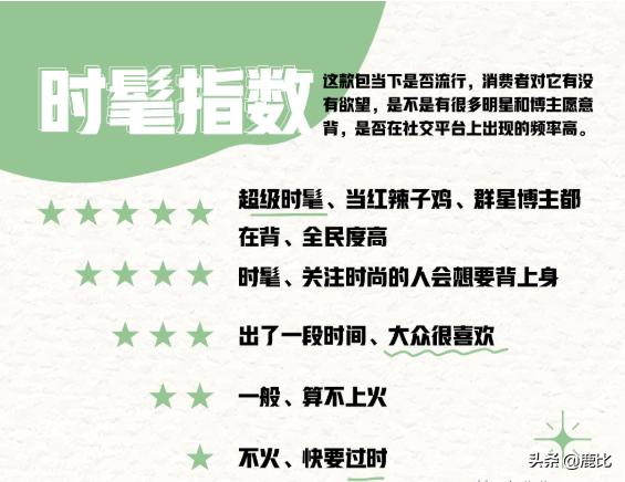 大牌包包排行榜哪个包包比较实用,什么牌子的包包好用又时尚