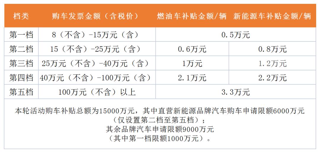 深圳龙岗区购车补贴有人领到了吗,最新深圳购车补贴一览表