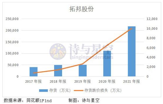 拓邦股份股息率,拓邦股份财务