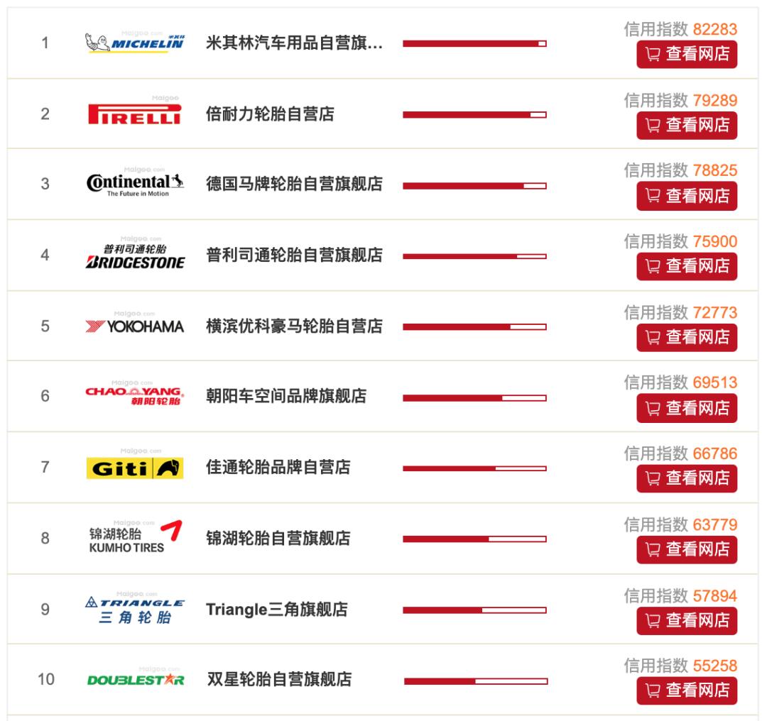 雪地胎和普通轮胎价格有什么区别,雪地胎和普通轮胎有什么区别