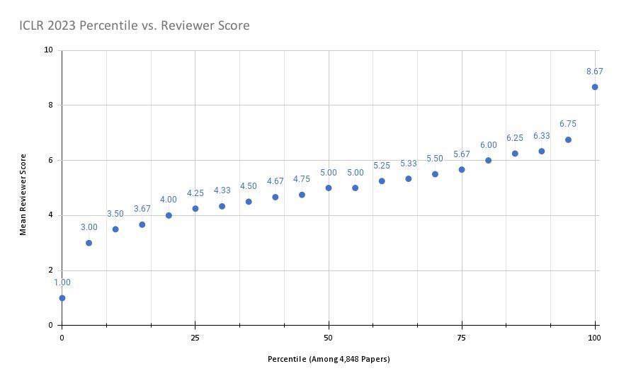 论文查重显示疑似剽窃什么意思,论文查重显示疑似剽窃表述