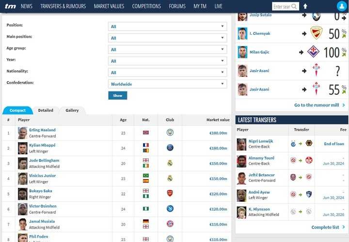 whoscored来历,whoscored的数据